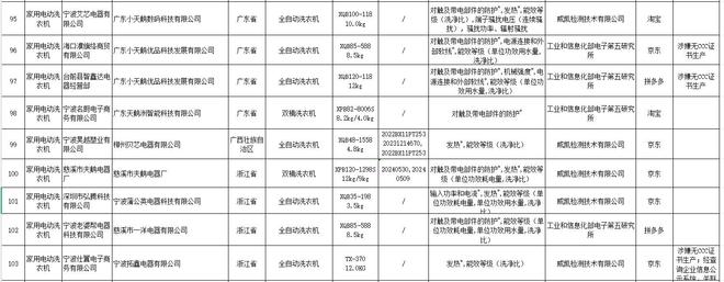 衣机抽检不合格涉及龙声电器、洋博电器等头号玩家龙八国际网址16批次家用电动洗
