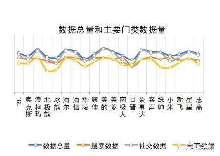 柯玛、美的、海尔包揽多维度榜首家用冷柜品牌口碑报告发布：澳(图5)