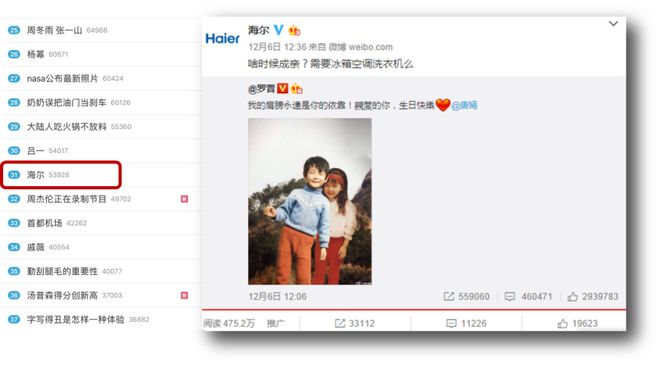 国锦鲤之父”疑似离职阿里创业“80万蓝V总教头”、“中(图8)