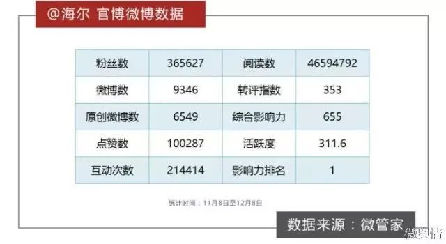 国锦鲤之父”疑似离职阿里创业“80万蓝V总教头”、“中(图20)